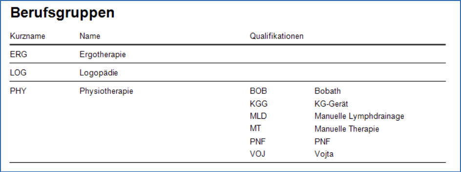 Berufsgruppen