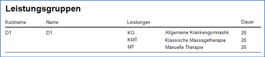 Leistungsgruppen