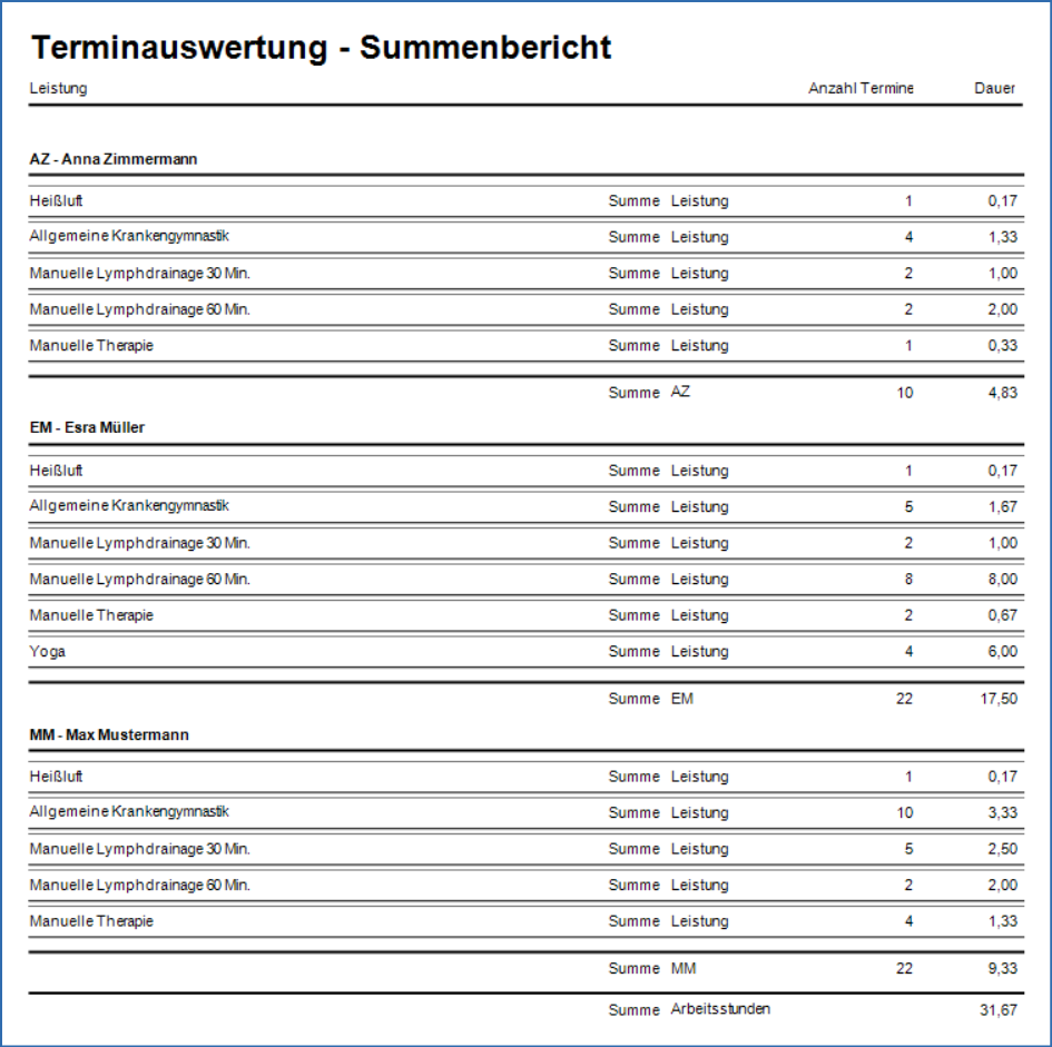 Terminauswertung Summe