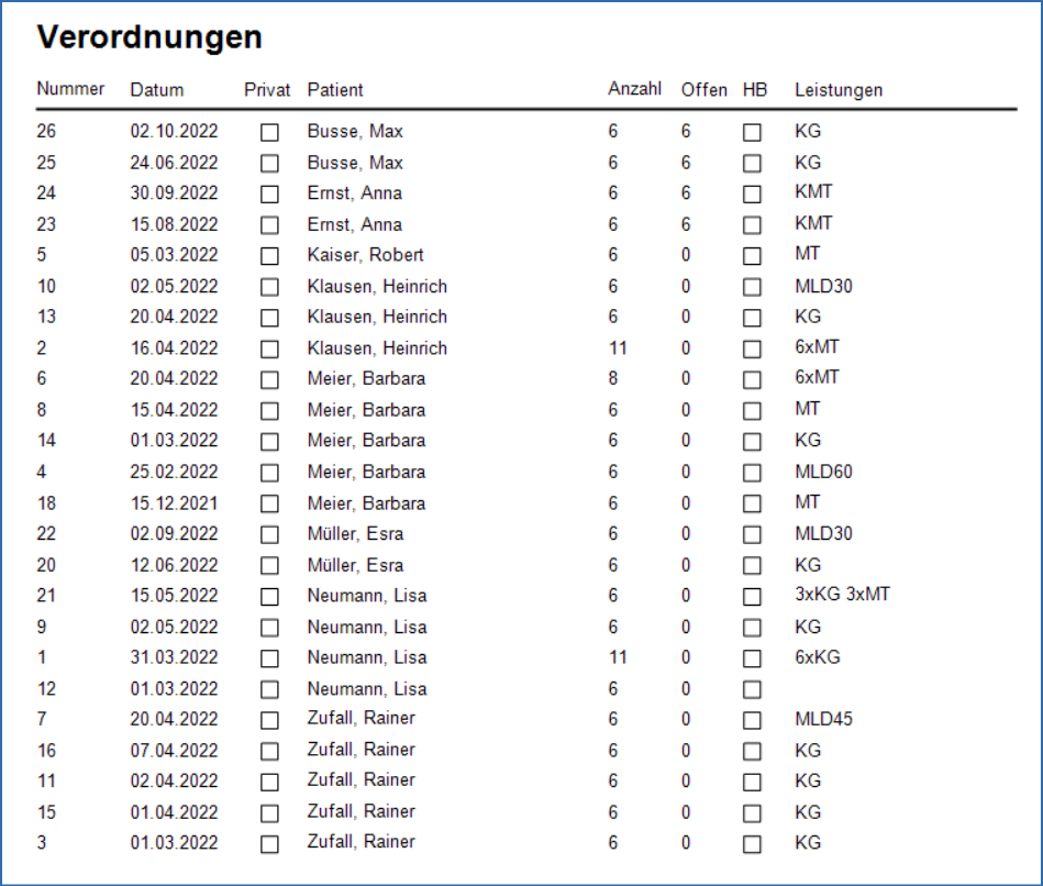 Verordnungen